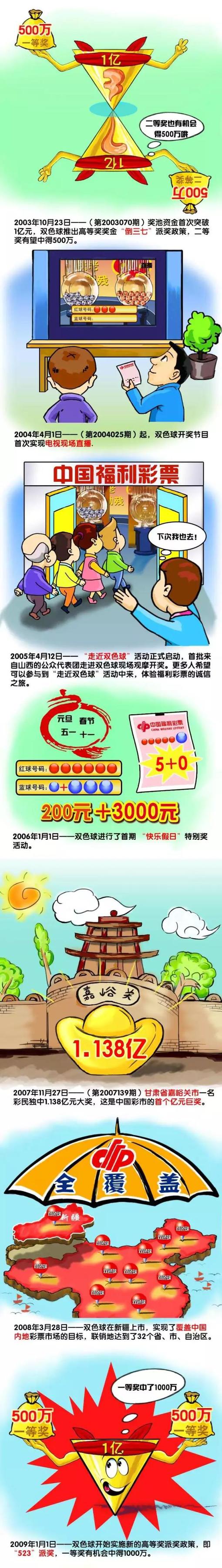 在为人所熟知的;星战系列中，卢卡斯对于《沙丘》的借鉴随处可见，甚至连光剑的剑戟类的打斗形式，也和《沙丘》里的设定极为相似